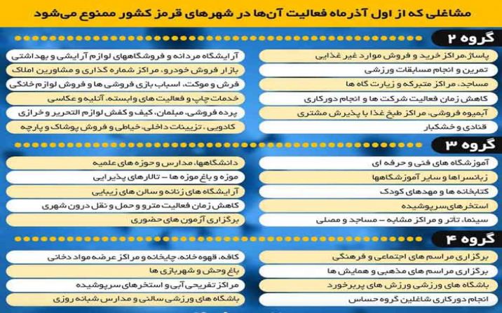 اطلاعيه شماره 1 کمیته امنیتی، اجتماعی و انتظامی ستاد ملی مدیریت بیماری کرونا